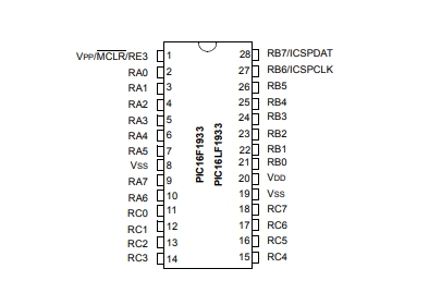 Pin diagram of PIC16F1933-I/SS